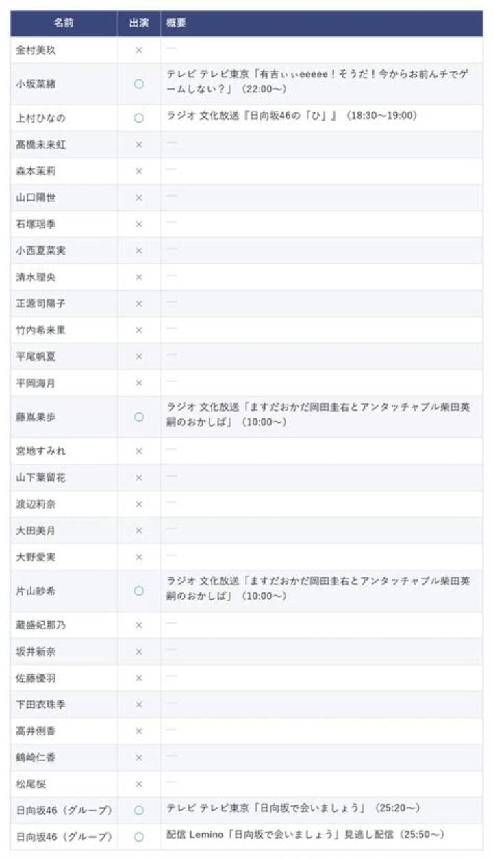 Hinatazaka46 News Roundups: Your Guide to Japanese Idol Updates