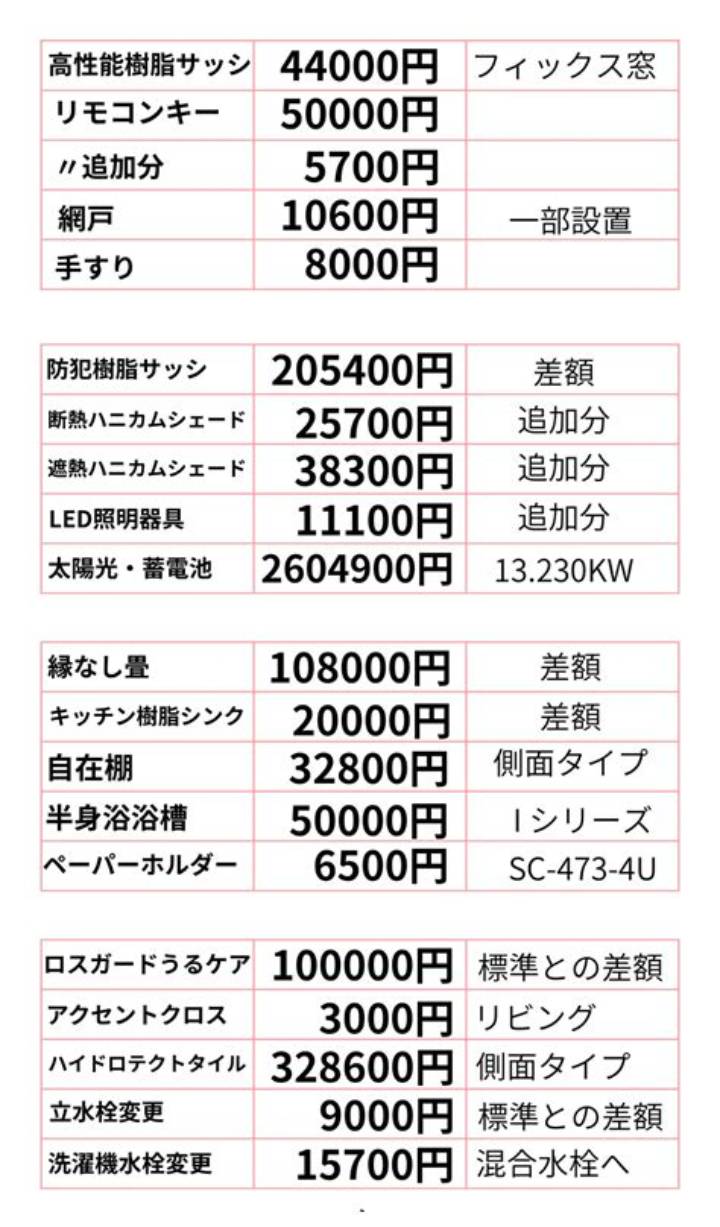 一条工務店の外構で後悔しない選択｜提携業者と外部業者の費用比較と成功の鉄則