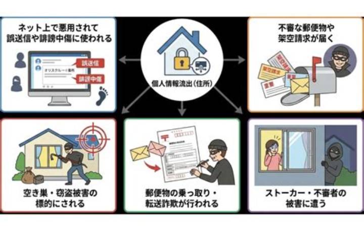 陸上部 流出とは何か 写真・個人情報の漏えいを防ぐ対策